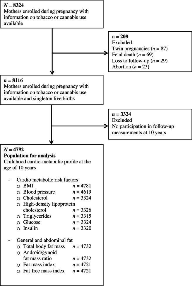 FIGURE 1