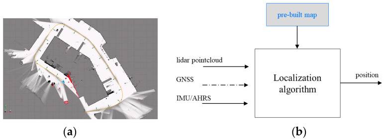 Figure 13