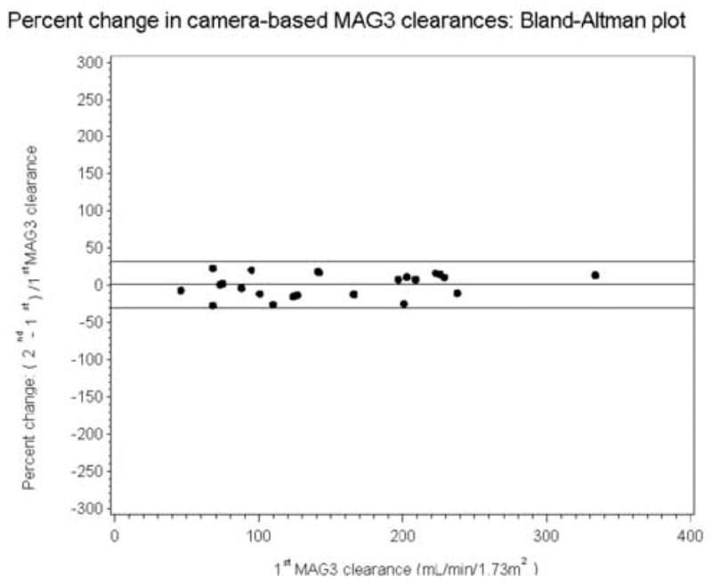 Figure 1B