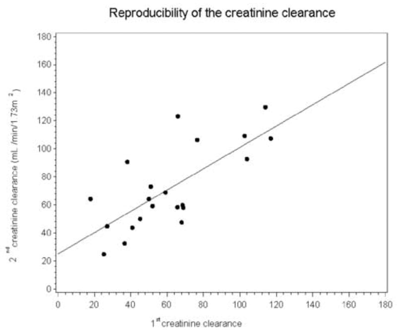 Figure 2A