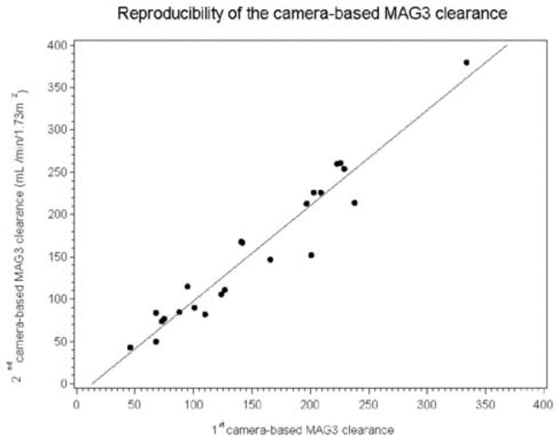 Figure 1A