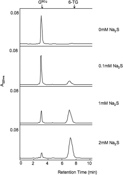 Figure 6.