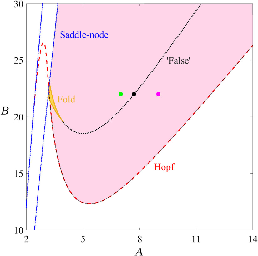 Figure 3. 