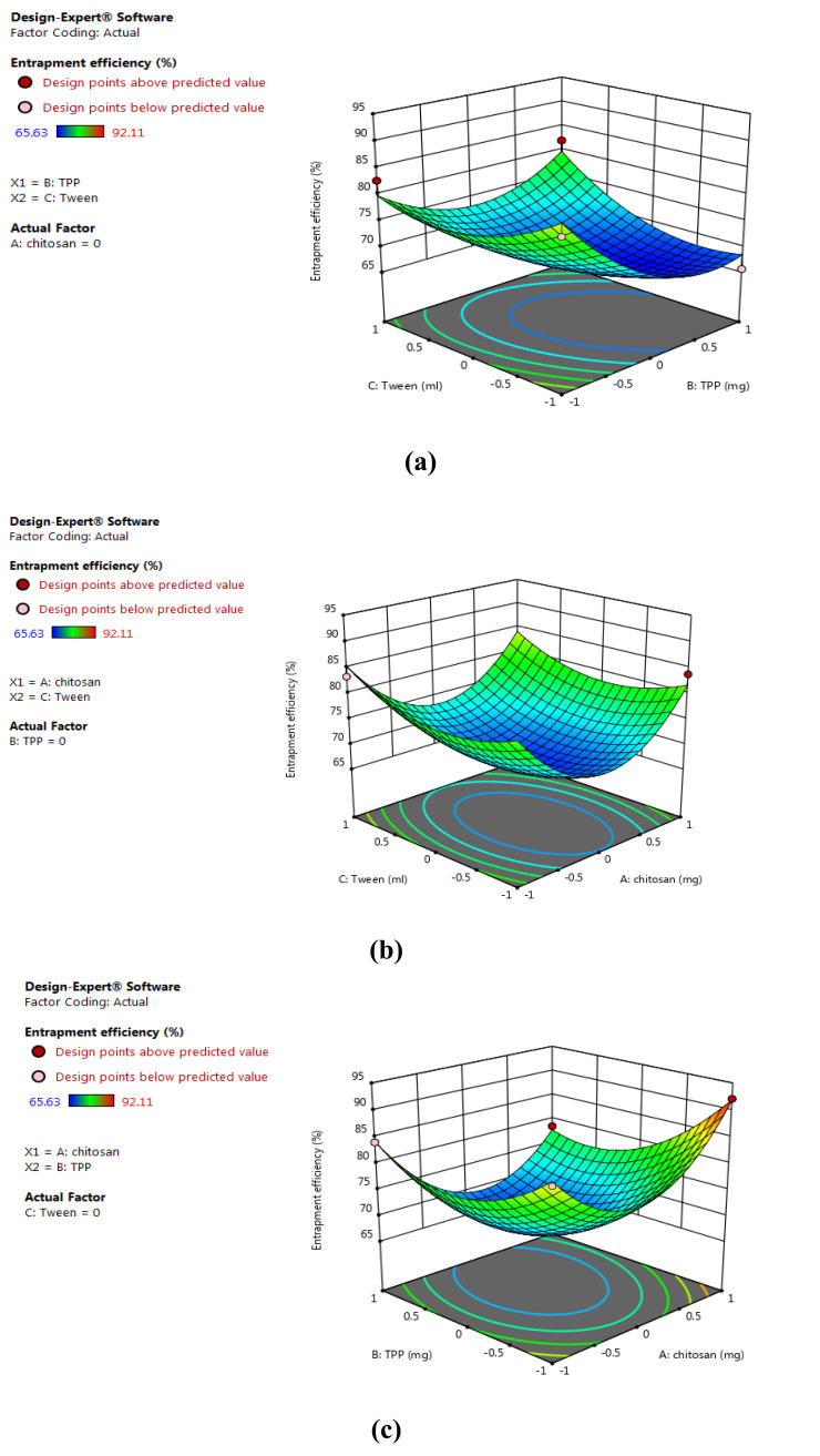 Fig. (2)