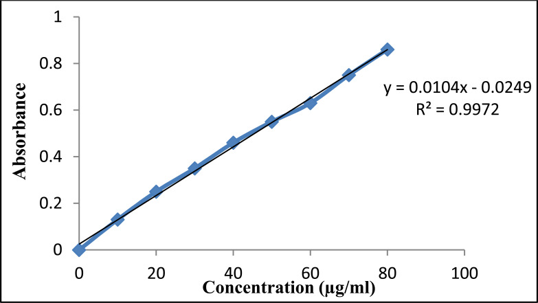 Fig. (3)