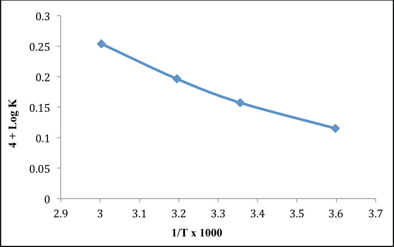 Fig. (14)