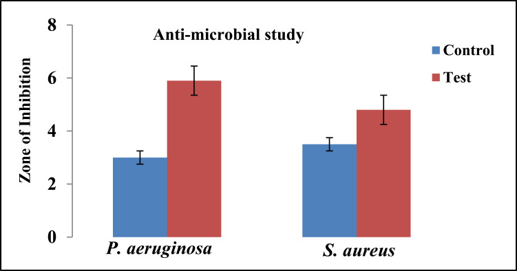 Fig. (10)