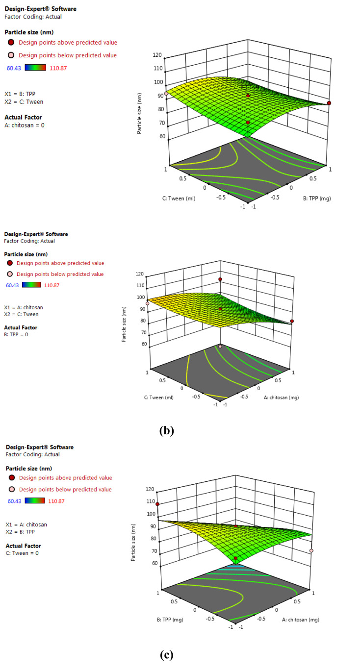 Fig. (1)