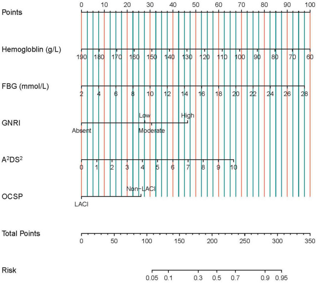 FIGURE 3