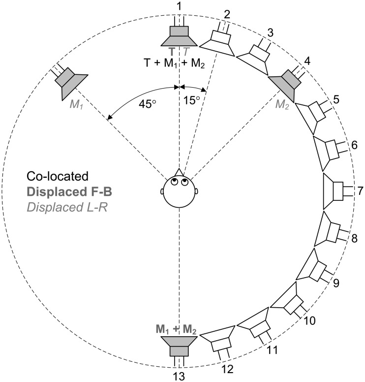 Figure 5.