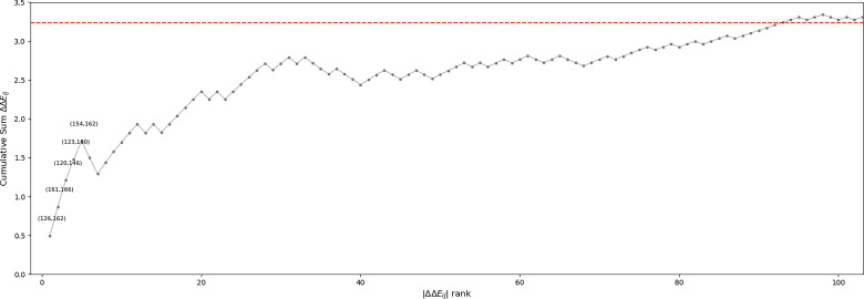 Figure 6—figure supplement 2.