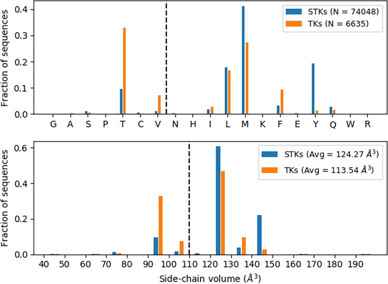 Figure 1—figure supplement 3.