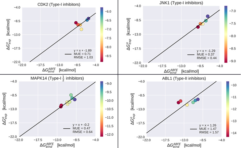 Figure 2—figure supplement 1.