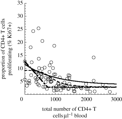 Figure 5.