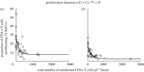 Figure 2.