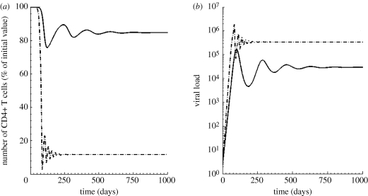 Figure 4.