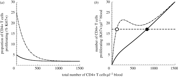 Figure 3.