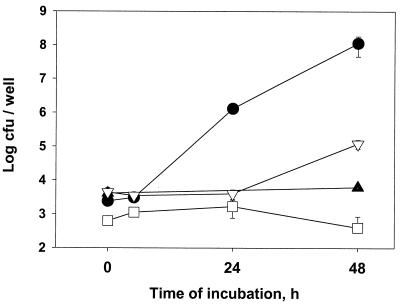 FIG. 4.