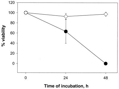 FIG. 5.