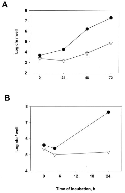 FIG. 6.