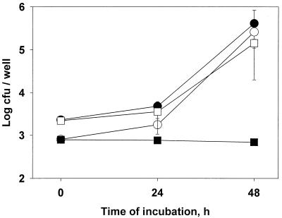 FIG. 7.