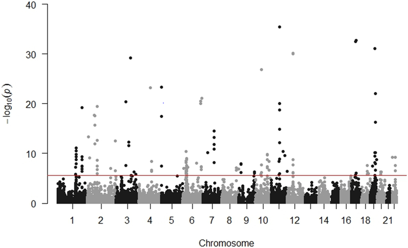 Figure 1.