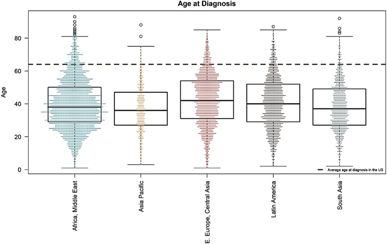 Figure 6.