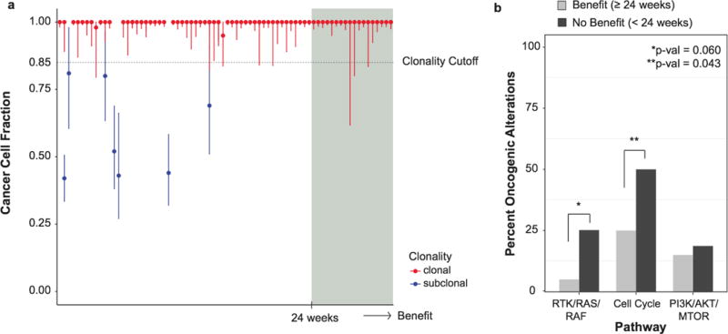 Extended Data Figure 5