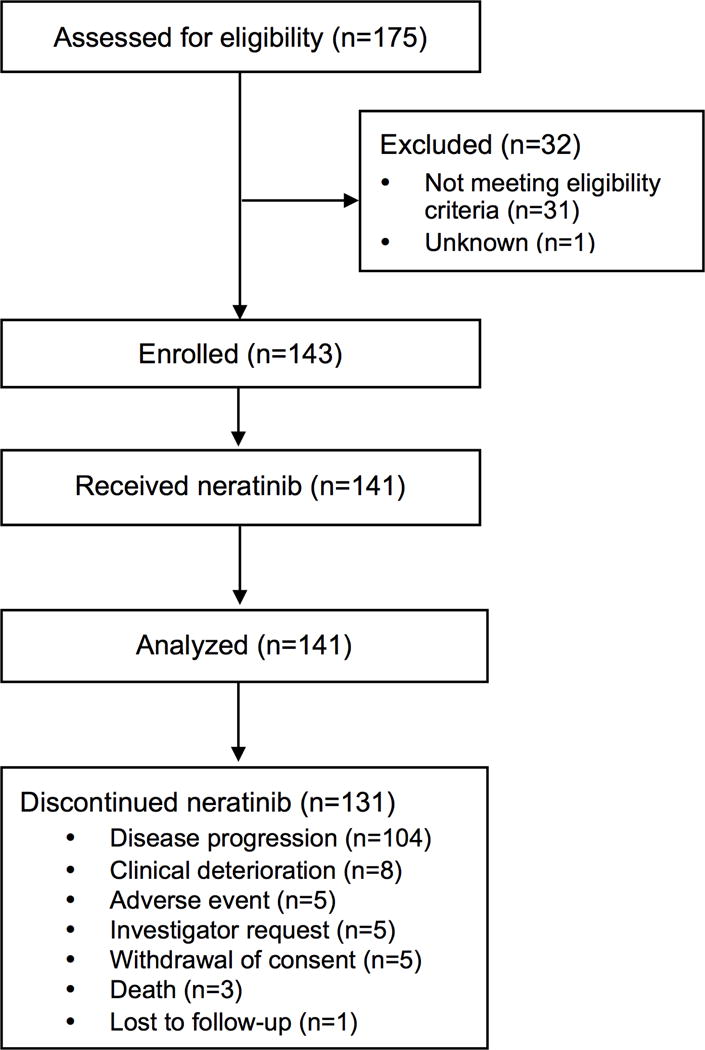 Extended Data Figure 6