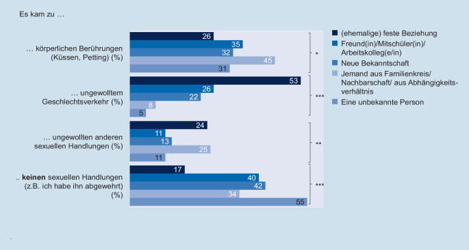 graphic file with name 103_2021_3430_Fig4_HTML.jpg