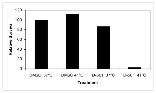 Fig.2