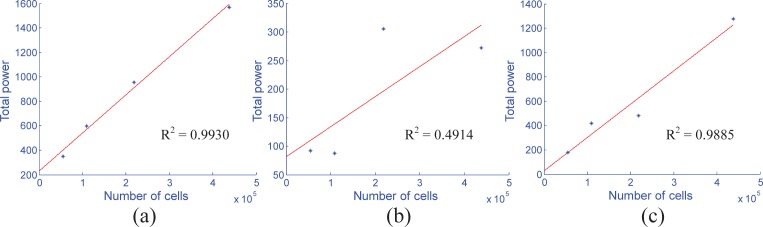 Fig. 9