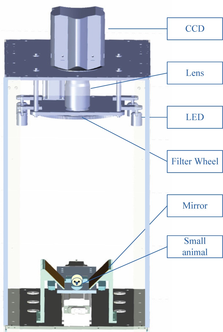 Fig. 3