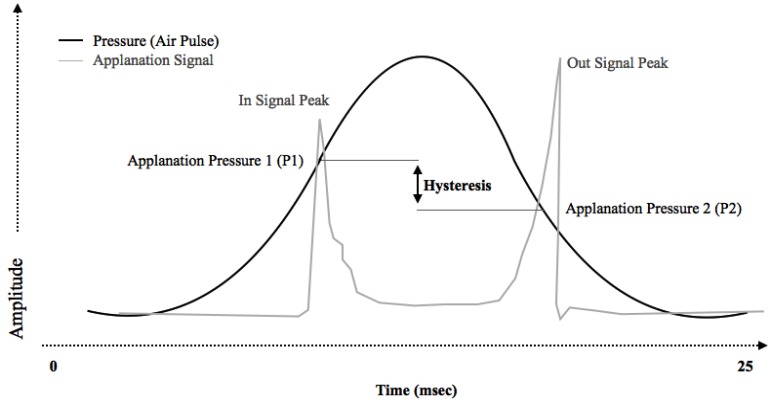 Fig. (1)