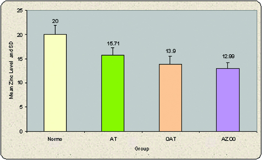 [Table/Fig-2]: