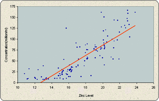 [Table/Fig-4]: