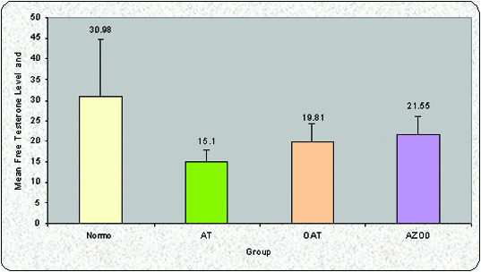 [Table/Fig-7]: