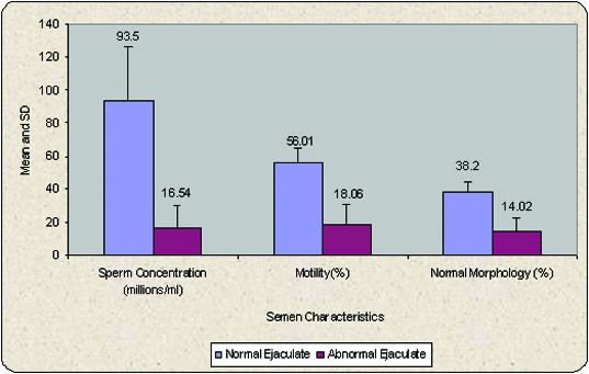 [Table/Fig-1]: