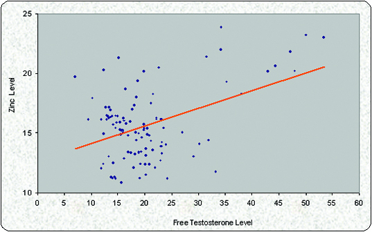 [Table/Fig-9]: