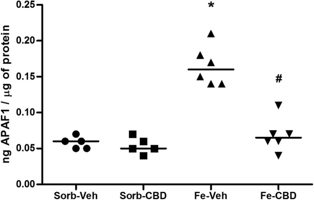 Fig. 4