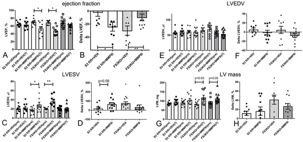 Figure 7: