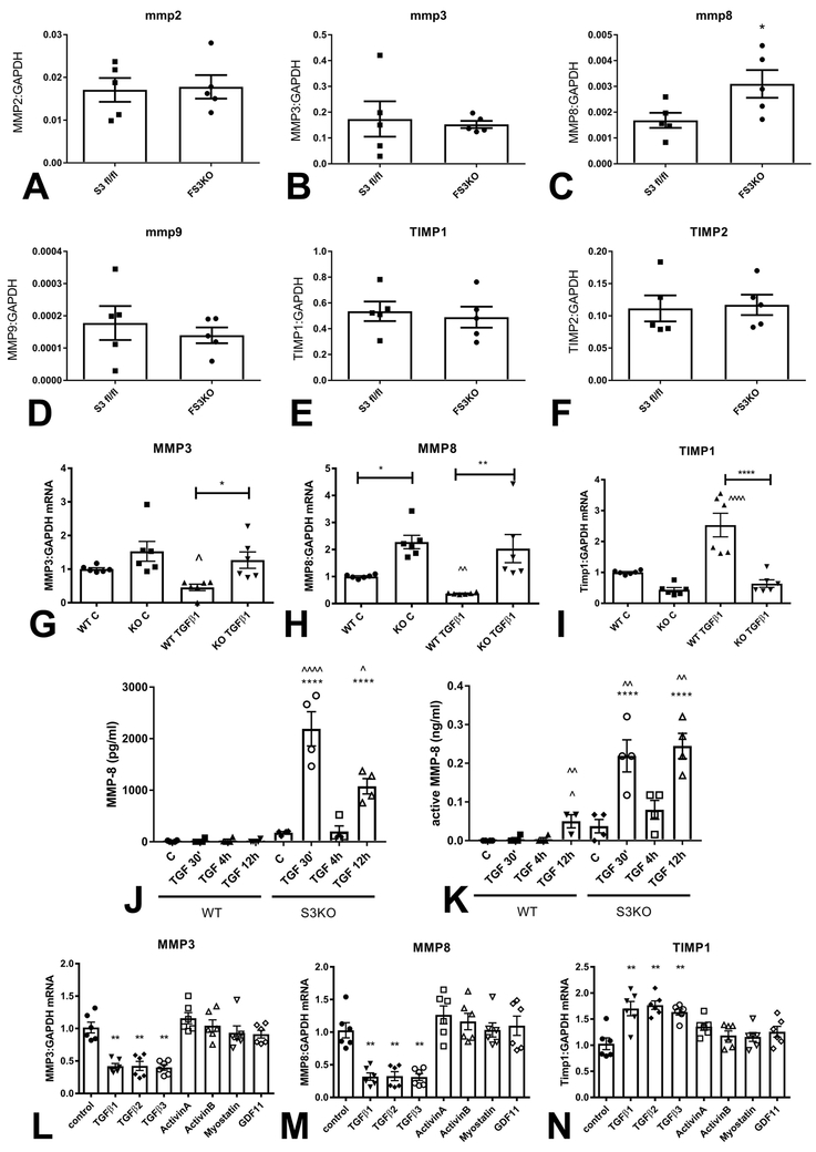 Figure 6: