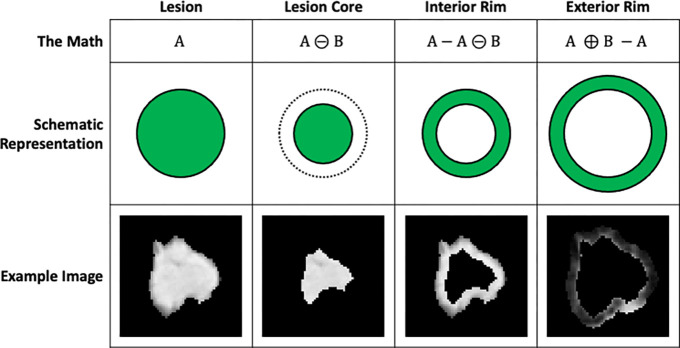 Figure 1: