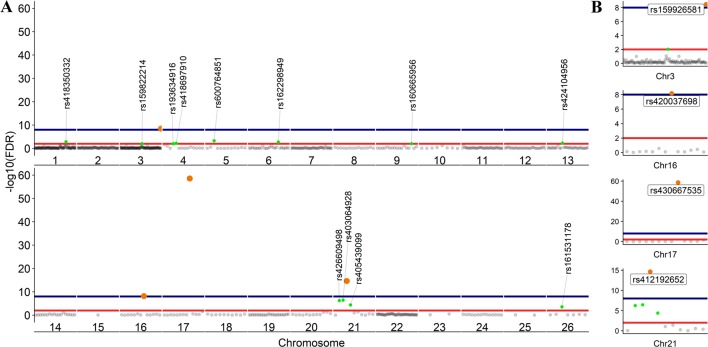 Figure 7