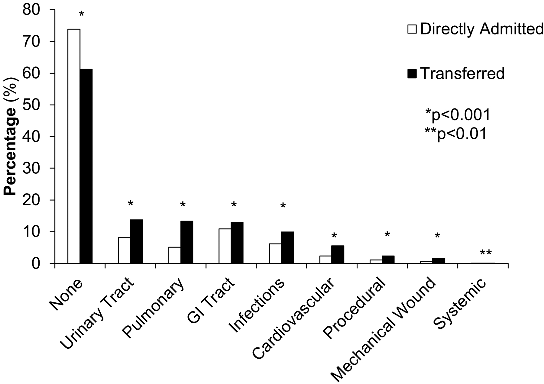 Fig 2.