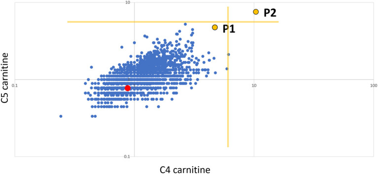 Figure 5.