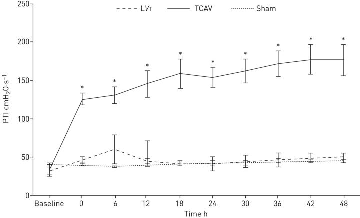 FIGURE 1