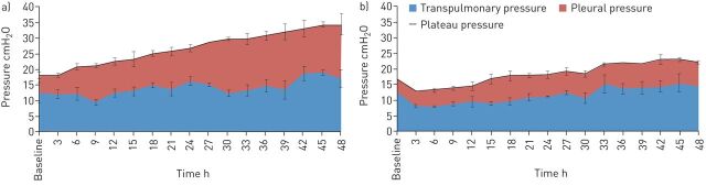 FIGURE 4