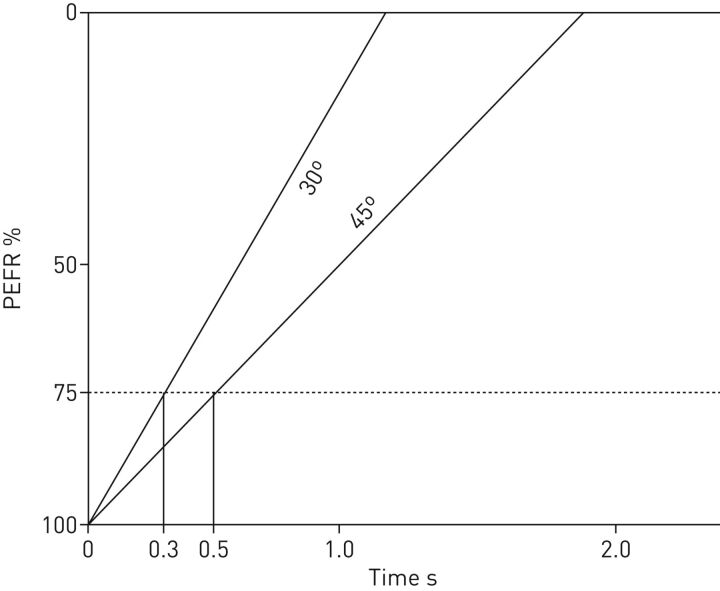 FIGURE 3