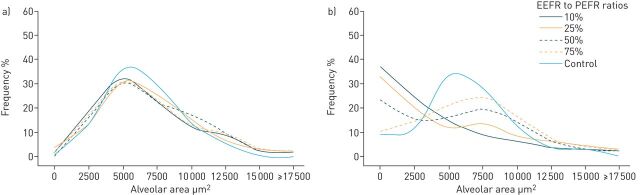 FIGURE 5